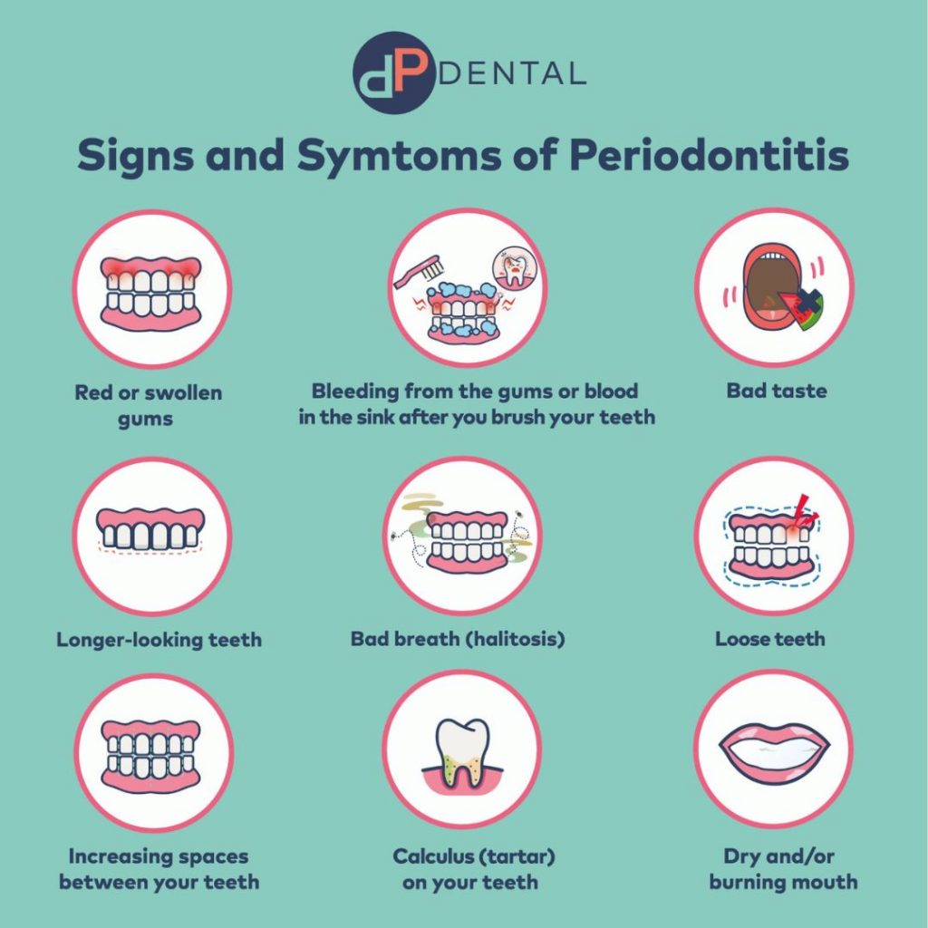 periodontal disease and diabetes